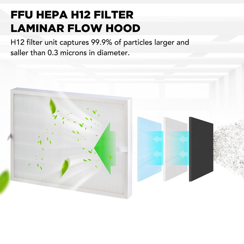 MOFOGDR Store Laminar Flow Hood H12 HEPA Filter DIY FFU Replacement Filter for Mycology Clean Room/Mushroom Room/Cleanliness Laboratory for CW-12 Fan Filter Unit - Image 2